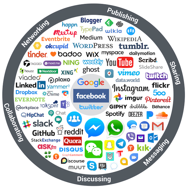Les logos réseaux sociaux