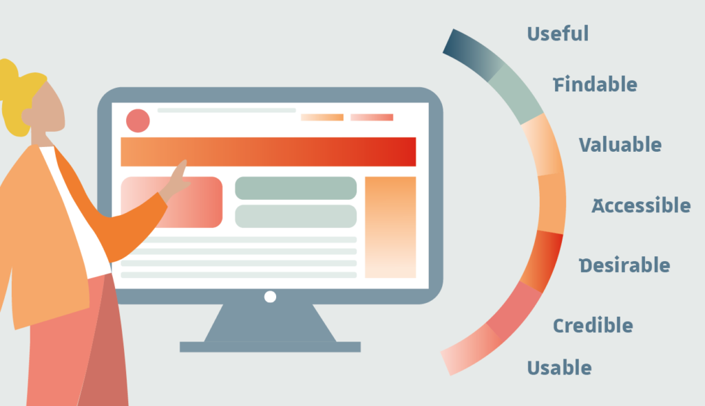 7 UX Principles for Creating a Great Website site