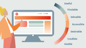7 UX Principles for Creating a Great Website site