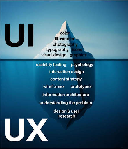 difference ux ui design