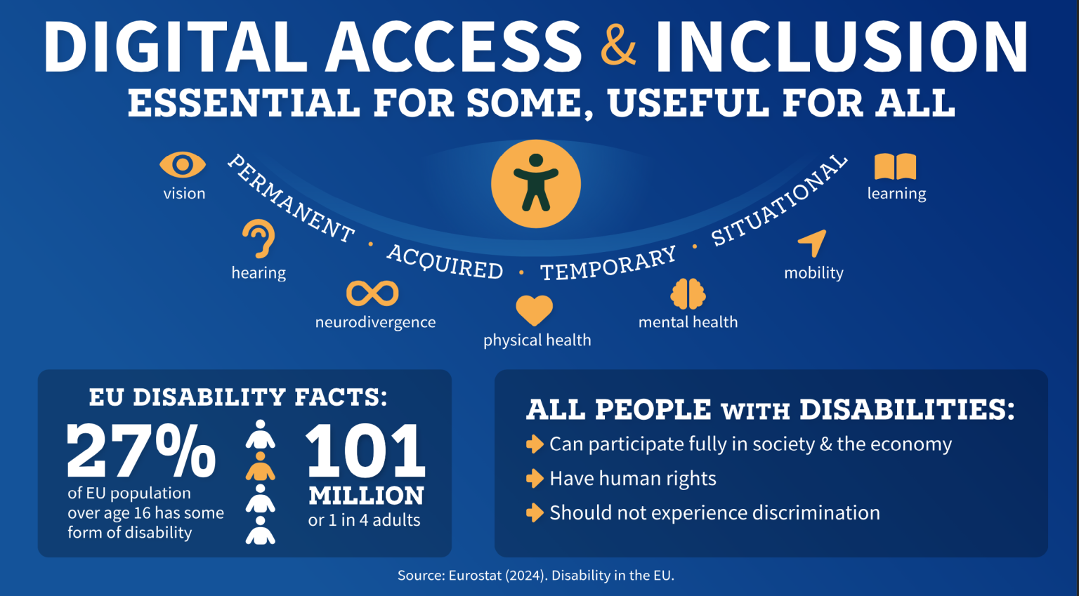 2026 UX Resolution: Make Online Experiences Accessible - Master CAWEB